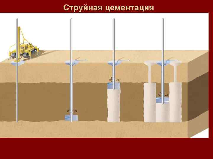 Струйная цементация 