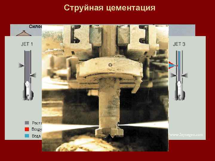 Струйная цементация http: //www. laynegeo. com 