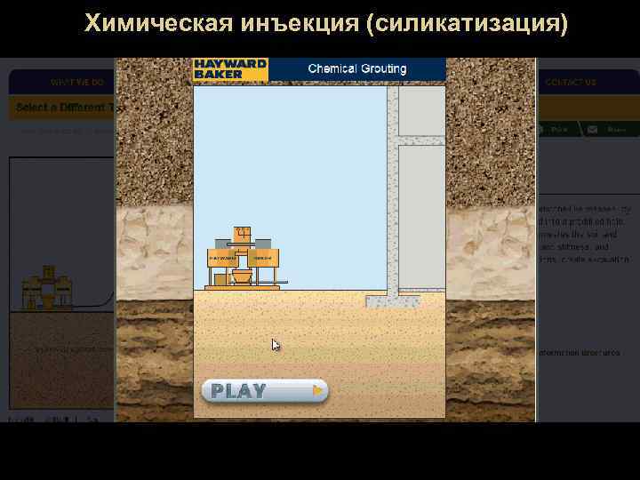 Химическая инъекция (силикатизация) 