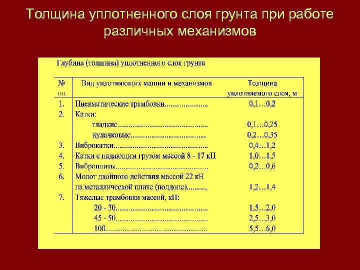 Толщина грунта. Толщина слоя уплотнение грунтов. Толщина слоя при уплотнении грунта. Толщина слоя уплотнения грунта. Толщина уплотнения грунтов.