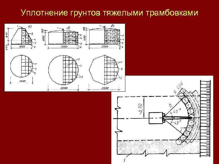 Уплотнение грунтов тяжелыми трамбовками 