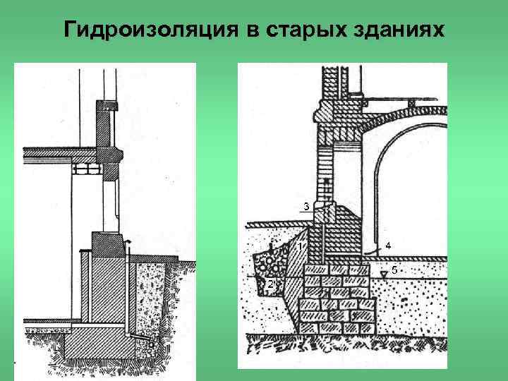 Гидроизоляция в старых зданиях 