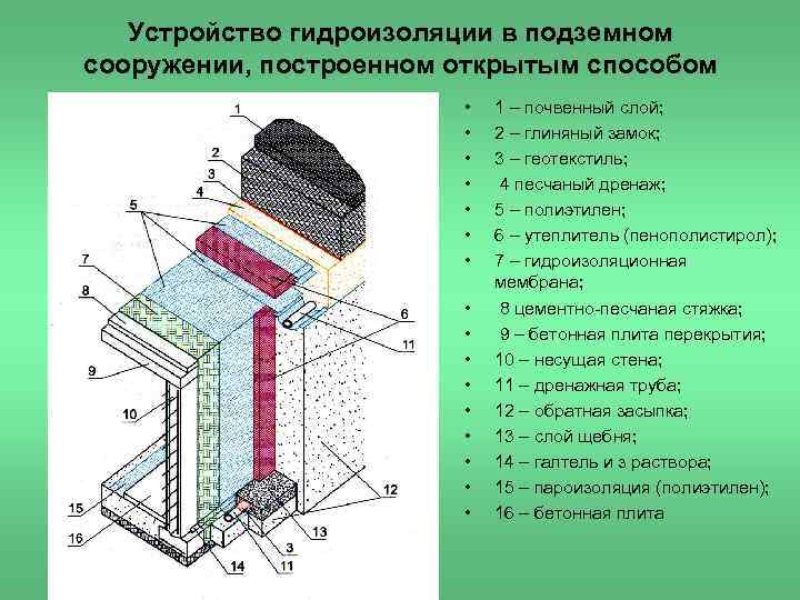 Подземная гидроизоляция. Гидроизоляция подземных труб 114. Гидроизоляция вентшахты подземных сооружений. Материал для гидроизоляции подземных частей зданий и сооружений,. Гидроизоляция подземной части здания.
