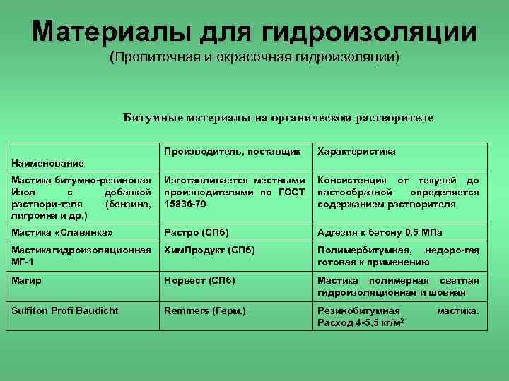 Материалы для гидроизоляции (Пропиточная и окрасочная гидроизоляции) Битумные материалы на органическом растворителе Производитель, поставщик