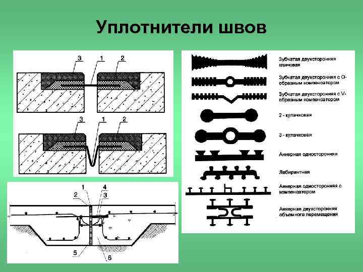 Уплотнители швов 