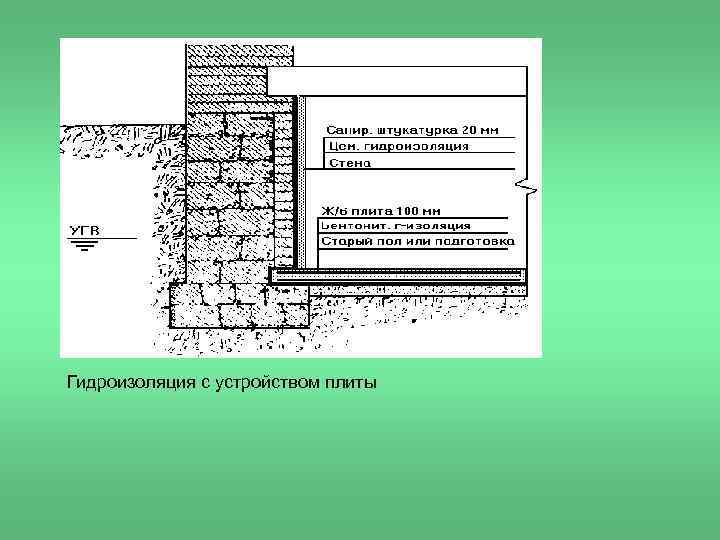 Гидроизоляция с устройством плиты 