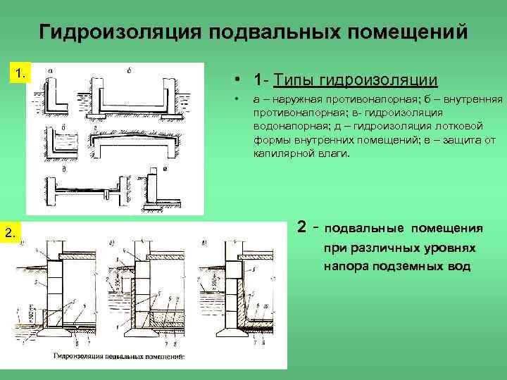 Гидроизоляция подвальных помещений 1. • 1 - Типы гидроизоляции • 2. • • •