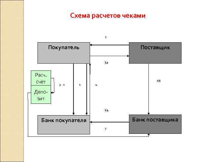 Чек схема расчета