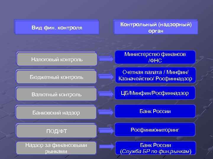 Федеральная налоговая служба финансовый контроль