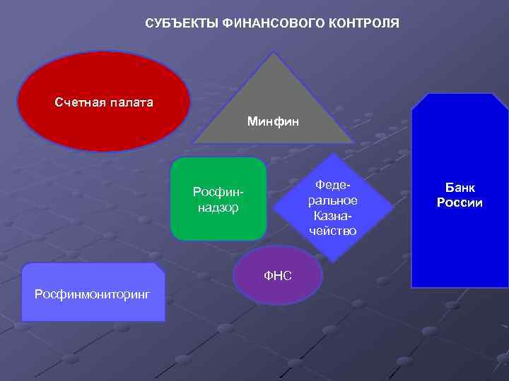 Контроль субъектов финансов