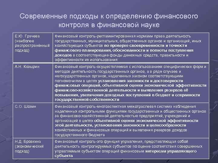 Современные подходы к организации