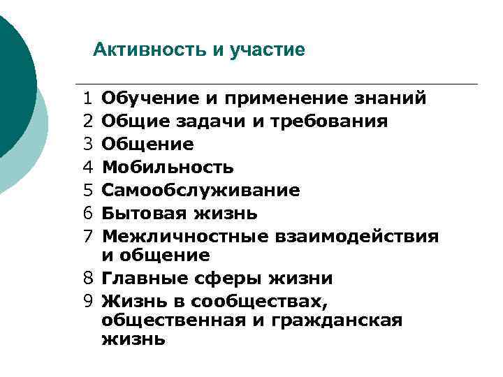 Активность и участие 1 2 3 4 5 6 7 Обучение и применение знаний