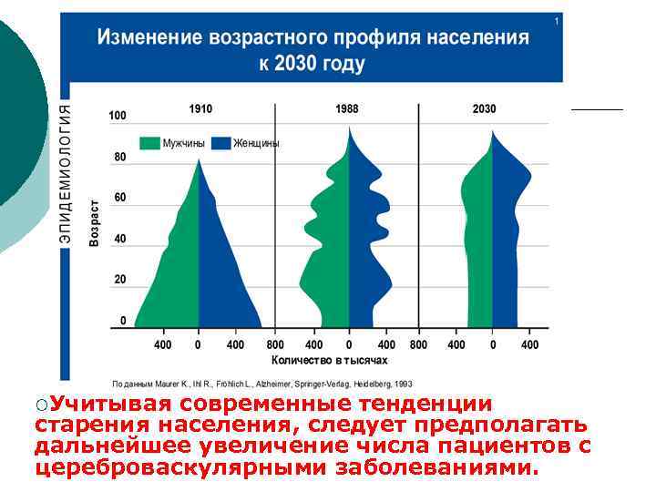 Старение населения