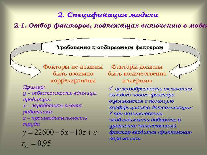 2. Спецификация модели 2. 1. Отбор факторов, подлежащих включению в модел Требования к отбираемым