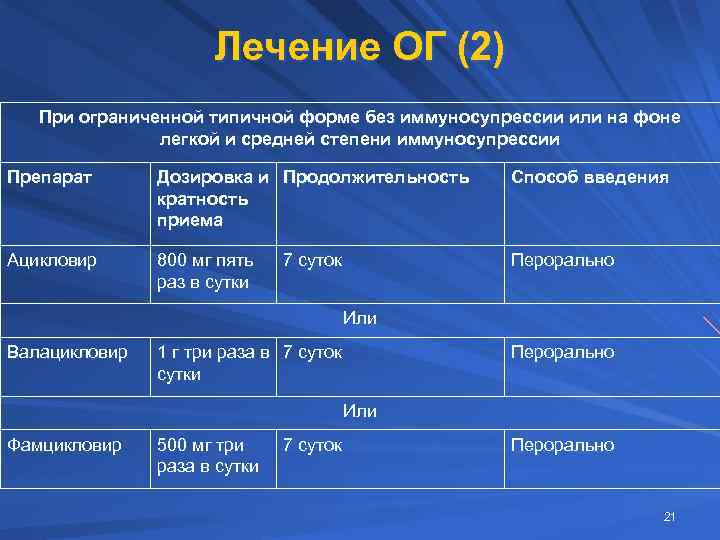 Лечение ОГ (2) При ограниченной типичной форме без иммуносупрессии или на фоне легкой и