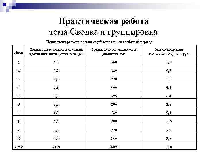 Практическая работа анализ статистических данных