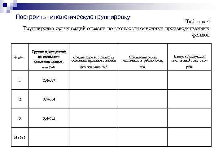 Построить типологическую группировку. Таблица 4 Группировка организаций отрасли по стоимости основных производственных фондов №