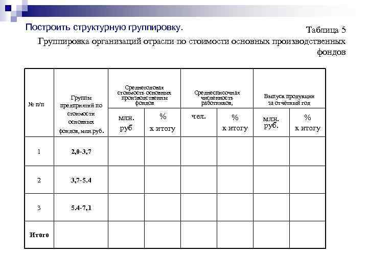 Таблица группировки. Таблица с группировкой. Структурная группировка по предприятию. Построить структурную.группировку предприятий. Таблица этап Сводки и группировки.