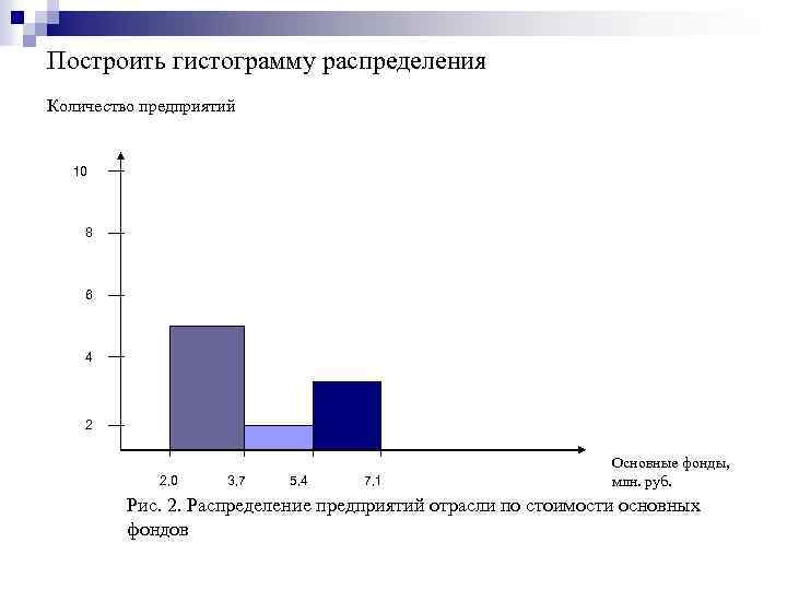 Построить гистограмму распределения Количество предприятий 10 8 6 4 2 2, 0 3, 7