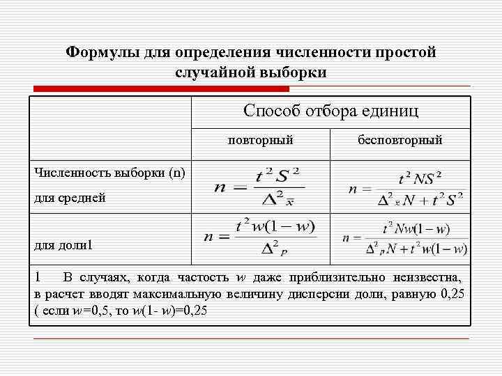 Понятие выборки требования к выборке типы выборки основные схемы отбора