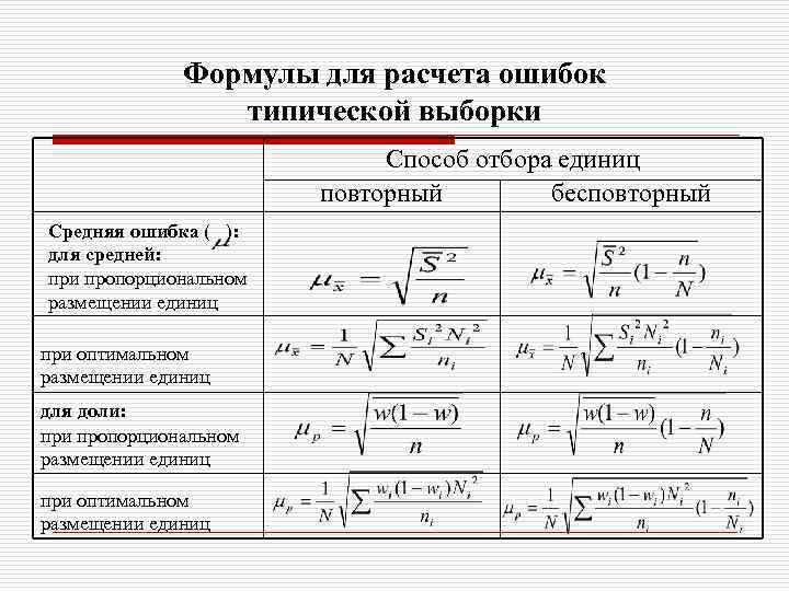 Средняя ошибка аппроксимации в excel