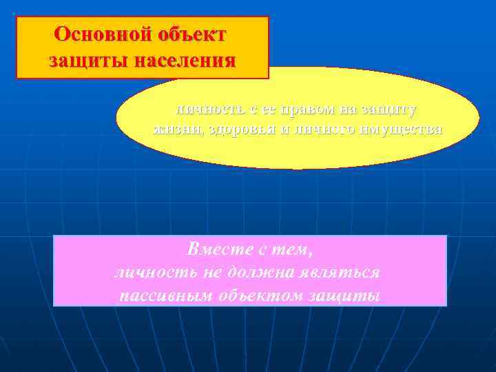 Основной объект защиты населения личность с ее правом на защиту жизни, здоровья и личного