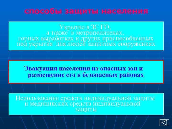 способы защиты населения Укрытие в ЗС ГО, а также в метрополитенах, горных выработках и