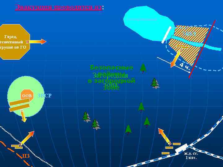Эвакуация проводится из: из водохранилище ЗВКЗ Город, отнесенный группе по ГО Безопасные районы Загородная