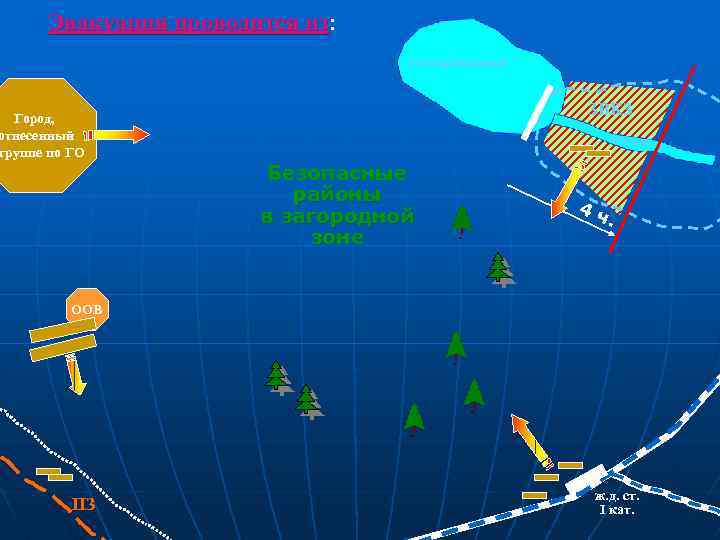 Эвакуация проводится из: из водохранилище Город, отнесенный группе по ГО ЗВКЗ Безопасные районы в