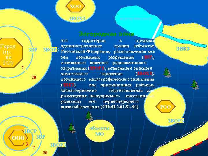 ХОО ЗВОХЗ водохранилище Загородная зона – Город (гр. по ГО) ЗВР 7 20 это