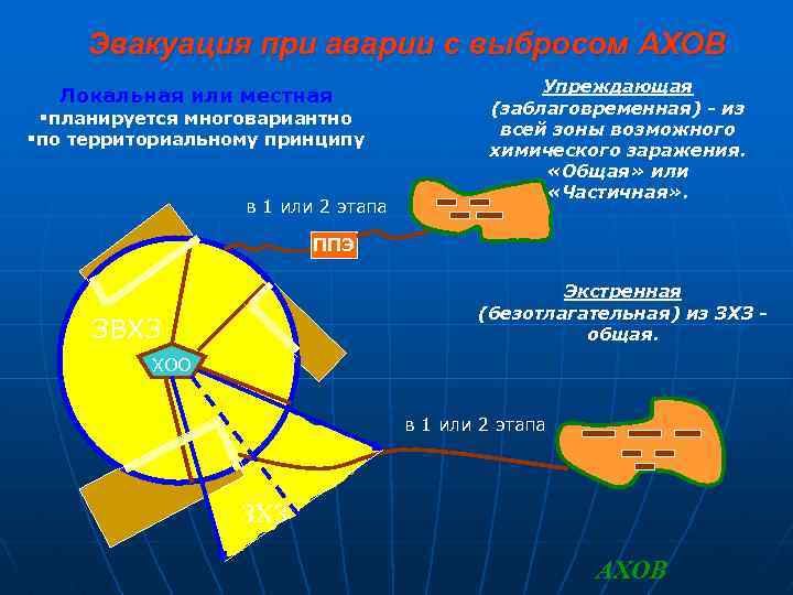 Заполните схему действий в случае аварии с выбросом ахов при отсутствии средств индивидуальной