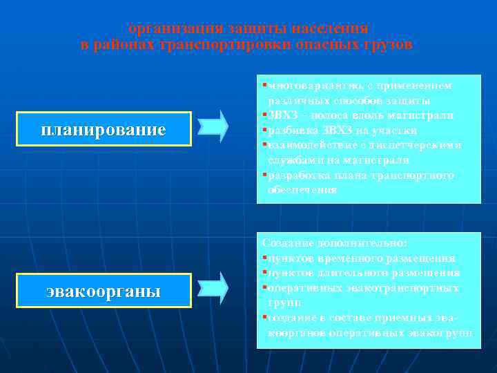 организация защиты населения в районах транспортировки опасных грузов планирование эвакоорганы §многовариантно, с применением различных