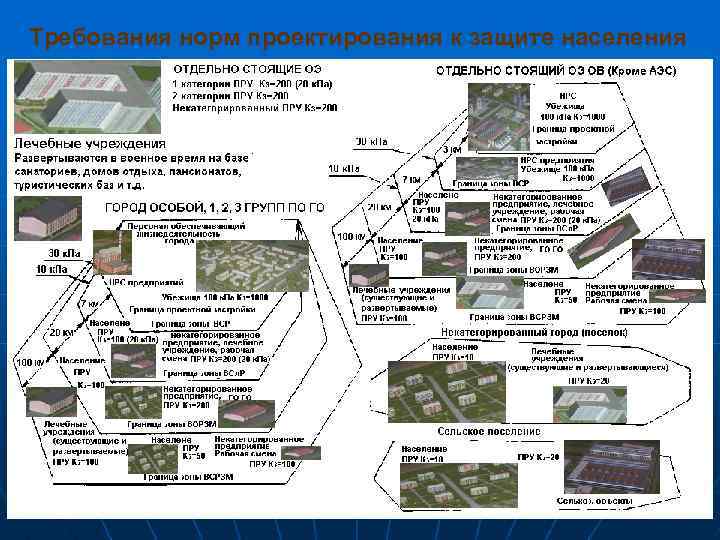 Требования норм проектирования к защите населения 78 