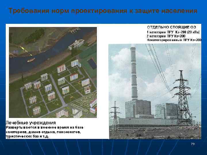 Требования норм проектирования к защите населения 79 