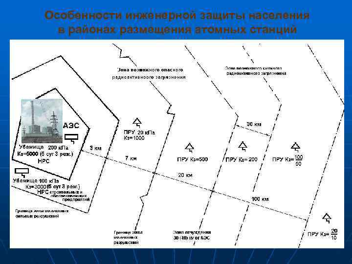 Особенности инженерной защиты населения в районах размещения атомных станций 83 
