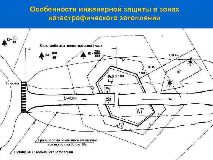 Особенности инженерной защиты в зонах катастрофического затопления 