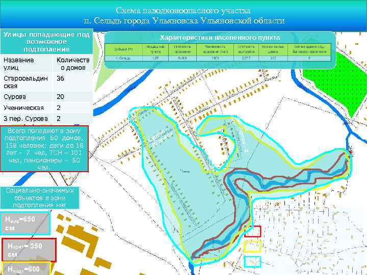 Схема паводковоопасного участка п. Сельдь города Ульяновской области Улицы попадающие под возможное подтопление Количеств