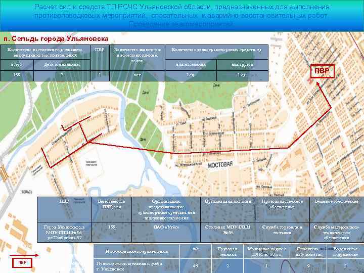 Расчет сил и средств ТП РСЧС Ульяновской области, предназначенных для выполнения противопаводковых мероприятий, спасательных