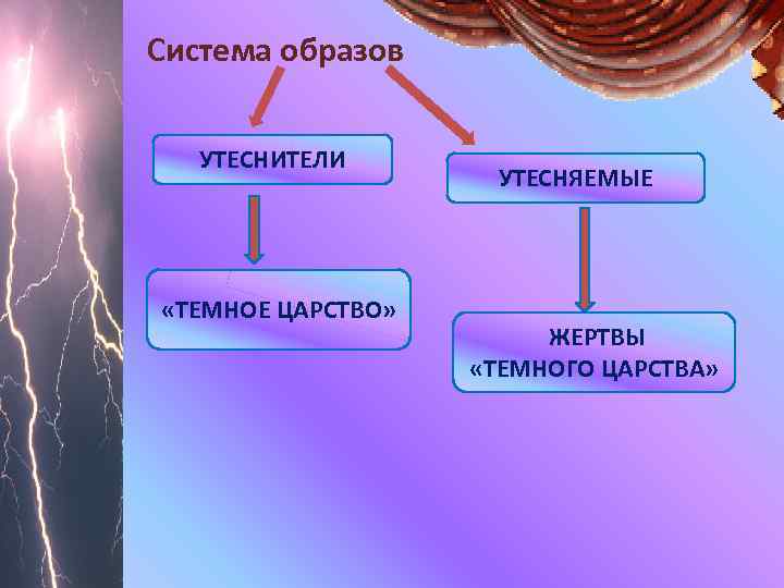 Система образов УТЕСНИТЕЛИ «ТЕМНОЕ ЦАРСТВО» УТЕСНЯЕМЫЕ ЖЕРТВЫ «ТЕМНОГО ЦАРСТВА» 