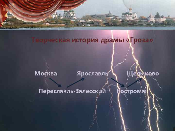 Творческая история драмы «Гроза» Москва Ярославль Переславль-Залесский Щелыково Кострома 