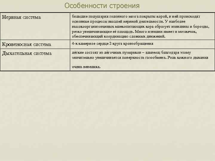 Особенности строения Нервная система большие полушария головного мозга покрыты корой, в ней происходят основные