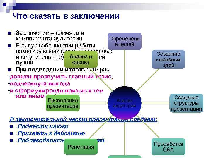 Что сказать в заключении Заключение – время для Определени комплимента аудитории е целей n