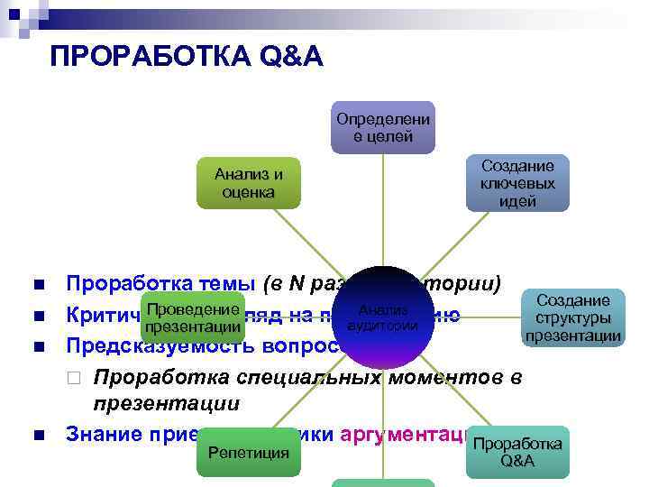 Предварительная проработка целей и задач проекта