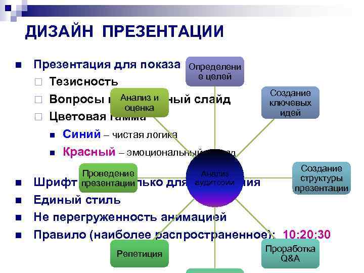 ДИЗАЙН ПРЕЗЕНТАЦИИ n n n Презентация для показа Определени е целей ¨ Тезисность Анализ