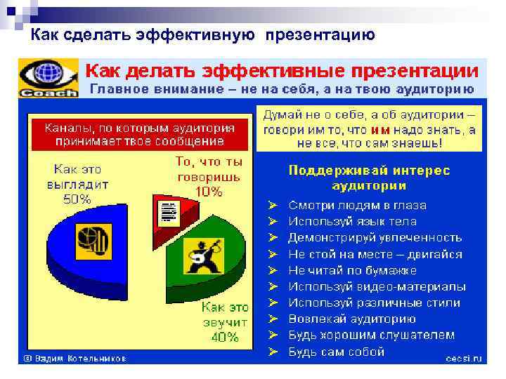 Как сделать эффективную презентацию 