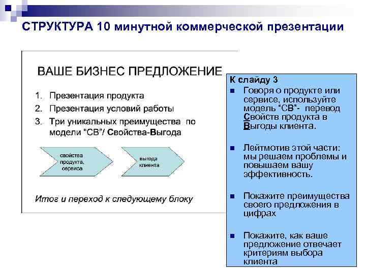 Коммерческие структуры. Презентация коммерческого отдела. Структура коммерческой презентации. Структура коммерческого предложения презентация. Четыре этапа коммерческой презентации.