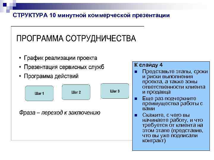 СТРУКТУРА 10 минутной коммерческой презентации К слайду 4 n Представьте этапы, сроки и риски