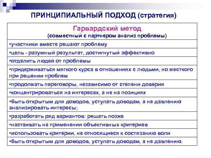 ПРИНЦИПИАЛЬНЫЙ ПОДХОД (стратегия) Гарвардский метод (совместный с партнером анализ проблемы) • участники вместе решают