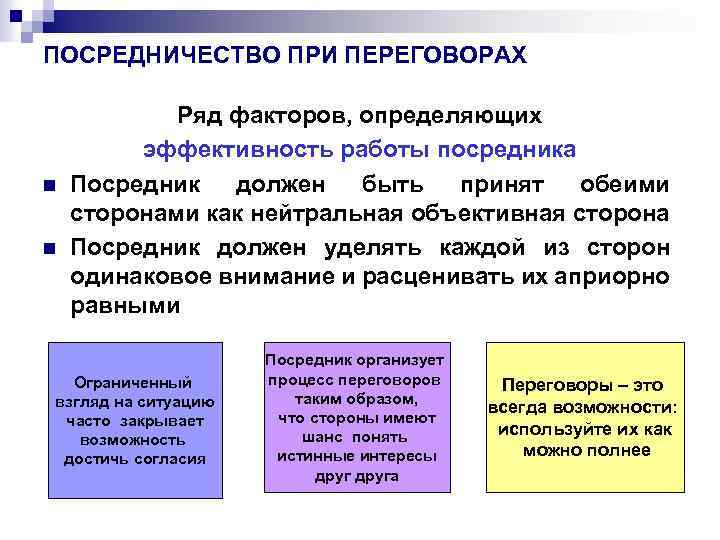 ПОСРЕДНИЧЕСТВО ПРИ ПЕРЕГОВОРАХ n n Ряд факторов, определяющих эффективность работы посредника Посредник должен быть