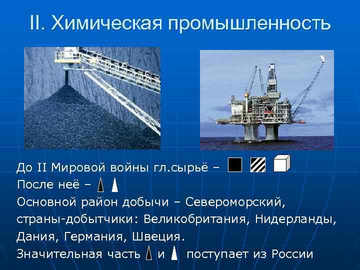 II. Химическая промышленность До II Мировой войны гл. сырьё – После неё – Основной